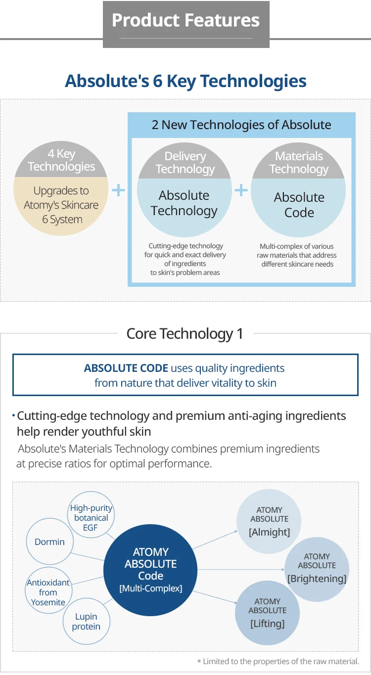 Absolute Skin Care Set 03